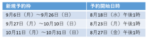 町田市新型コロナワクチン新規予約枠の拡大