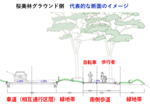 尾根緑道のイメージ