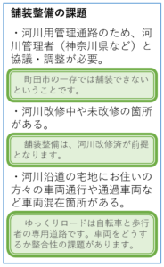 舗装の課題