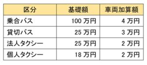 運行継続のための支援金