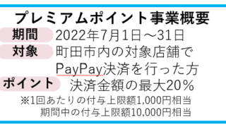【第3弾】プレミアムポイント事業について