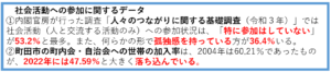 社会活動の参加に関するデータ