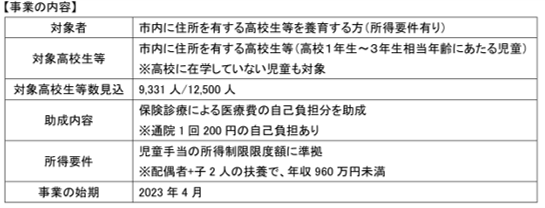 高校生等への医療費助成についての事業内容