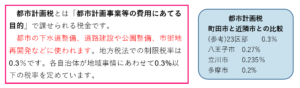 都市計画税とは