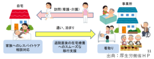 看護小規模多機能型居宅介護