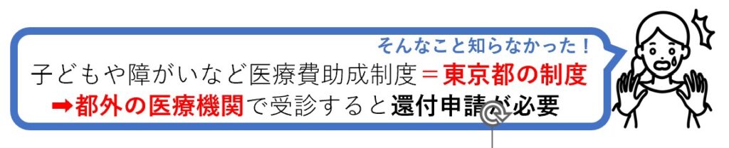 子どもや障がいなど医療費助成制度＝東京都の制度。都外の医療機関で受診すると還付申請が必要。