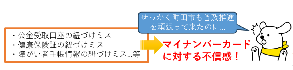 ・公金受取口座の紐づけミス ・健康保険証の紐づけミス ・障がい者手帳情報の紐づけミス…等 マイナンバーカードに対する不信感！ せっかく町田市も普及推進を頑張って来たのに…