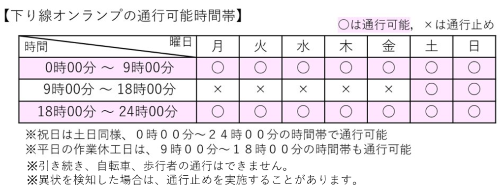 本復旧工事の際の、下り線オンランプ通行可能時間帯です。