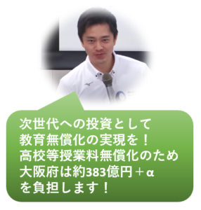 次世代への投資として
教育無償化の実現を！
高校等授業料無償化のため大阪府は約383億円＋αを負担します！