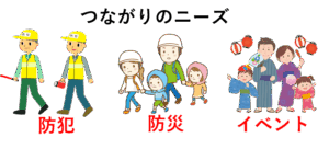 つながりのニーズのイメージ画像