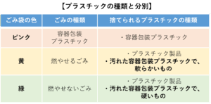 プラスチックの種類