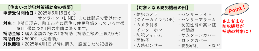 住まいの防犯対策補助事業の概要です。