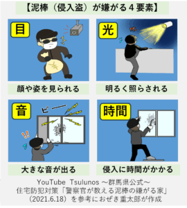 泥棒が嫌がる4要素