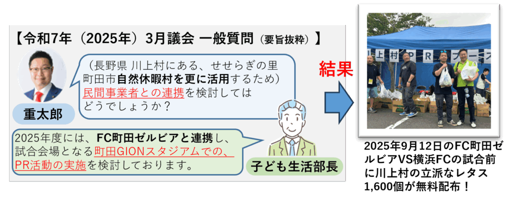 2025年9月12日のFC町田ゼルビアVS横浜FCの試合前に川上村の立派なレタス1,600個が無料配布！
