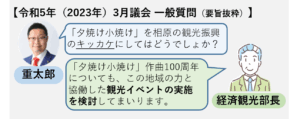 令和5年（2023年）3月議会 一般質問（要旨抜粋）