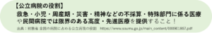 公立病院の役割です。