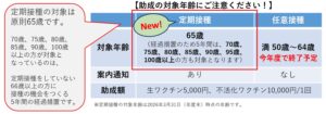 帯状疱疹ワクチンの概要と注意点です。