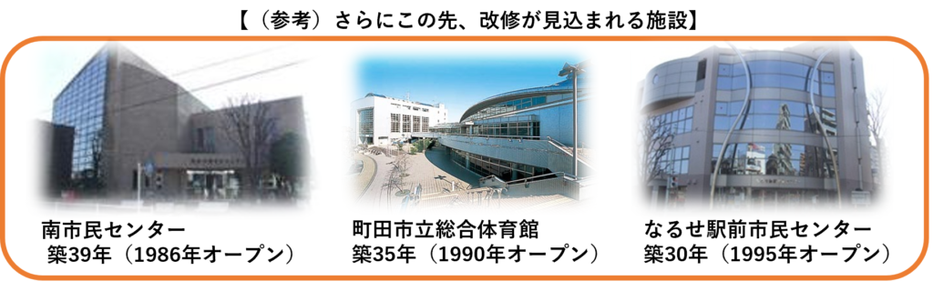 【町田市】この先、回収が見込まれる施設