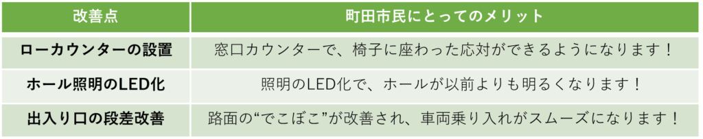 堺市民センター改修のポイント
