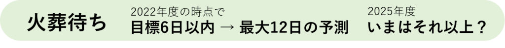 火葬待ちの現状