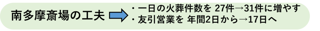南多摩斎場が取り組んでいる工夫