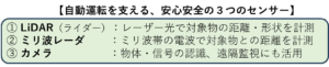 車載センサーの説明