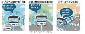 自動運転バスのポイント