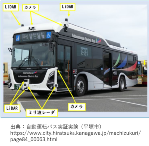 自動運転バスの外観