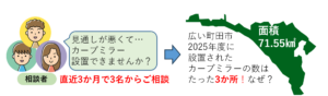 カーブミラーのご相談