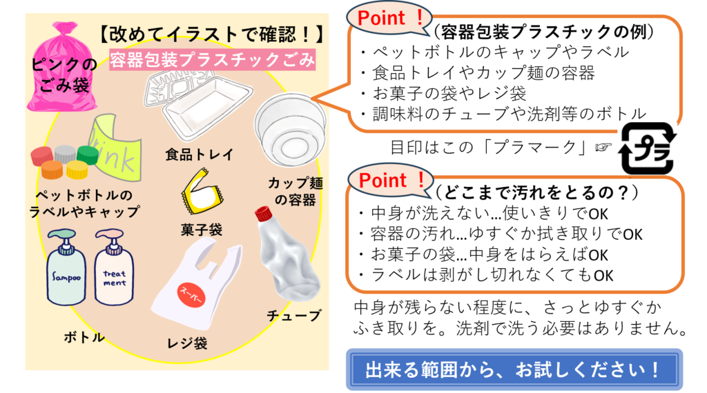 容器包装プラスチックごみの分別ポイント
