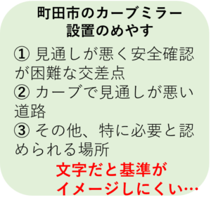 町田市カーブミラー設置のめやす