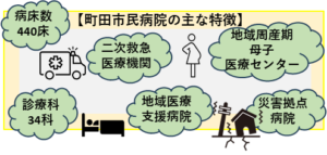 町田市民病院の特徴