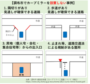 調布市のカーブミラー設置しない事例