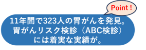 胃がんリスク検診の実績
